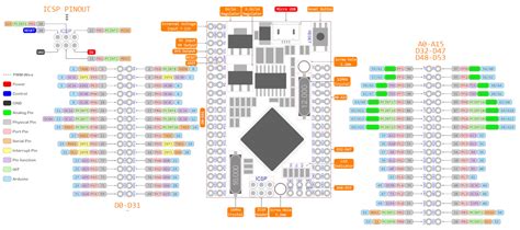 arduino mega pro pinout